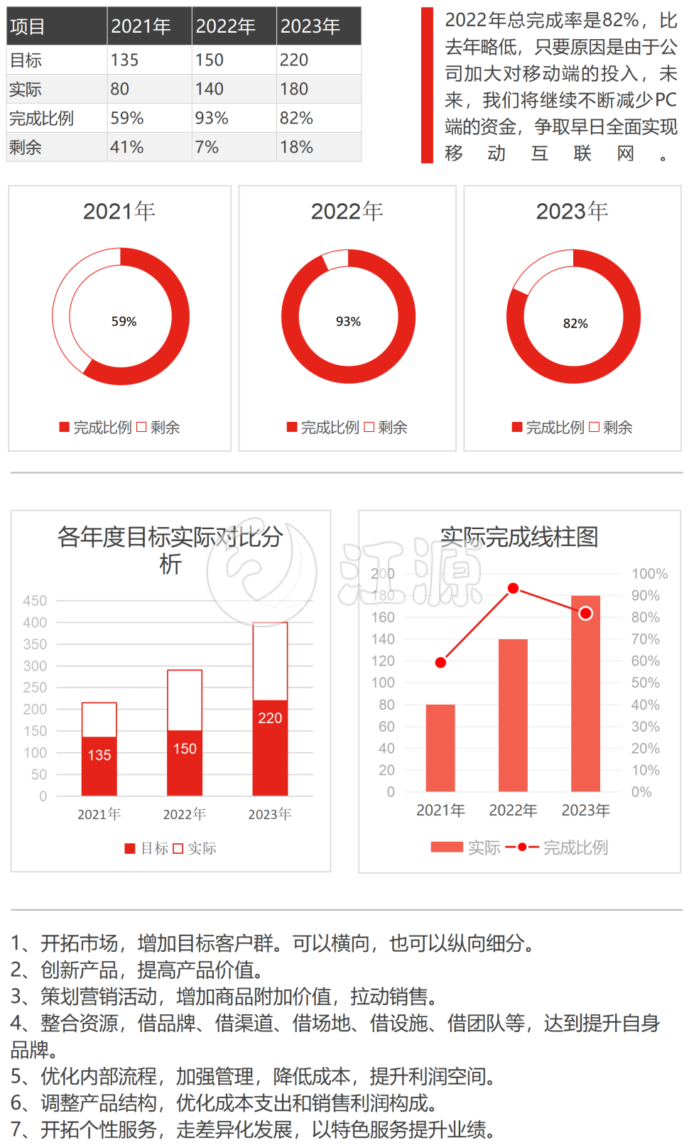 总完成率表格