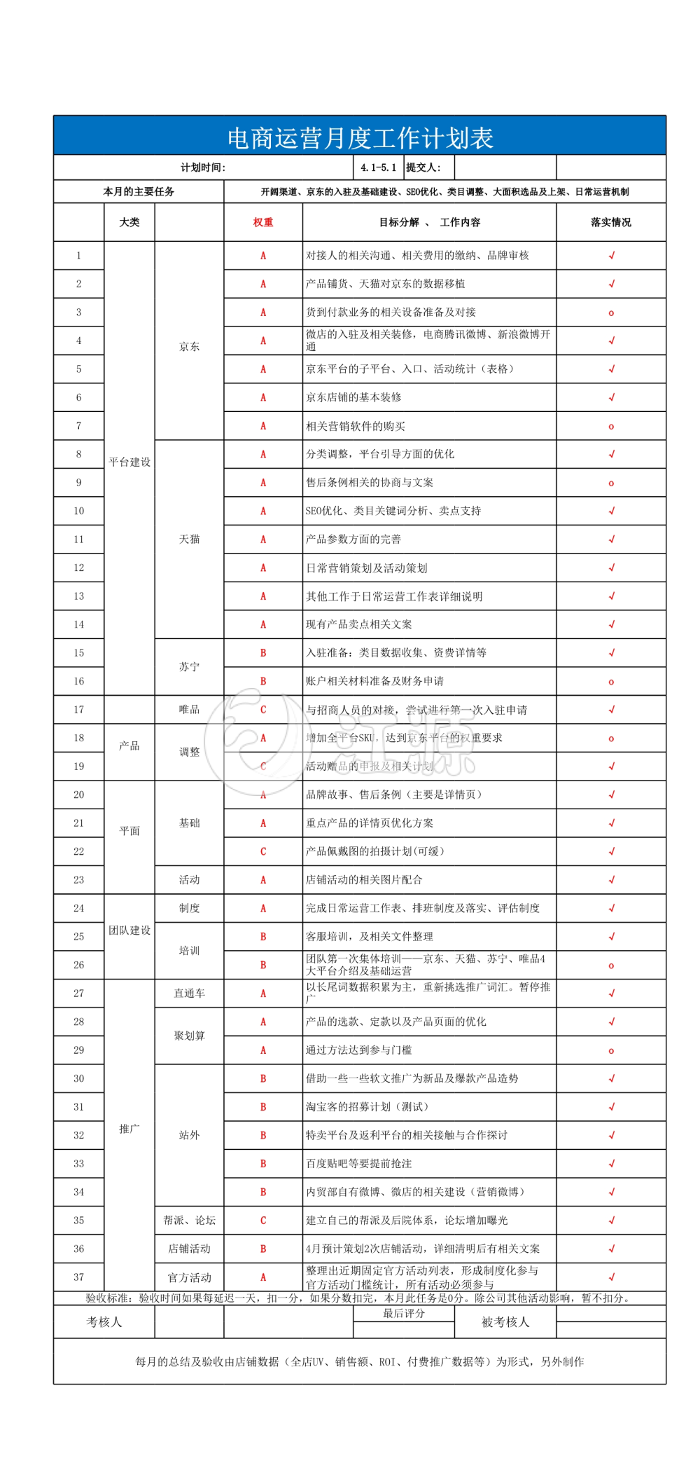 电商运营月度工作计划表