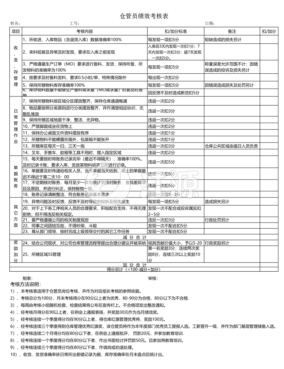 仓库员工绩效考核表