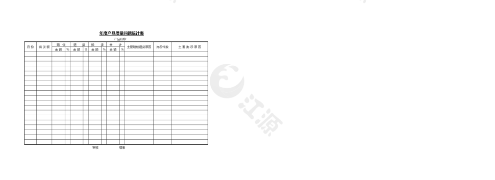 年度产品质量问题统计表