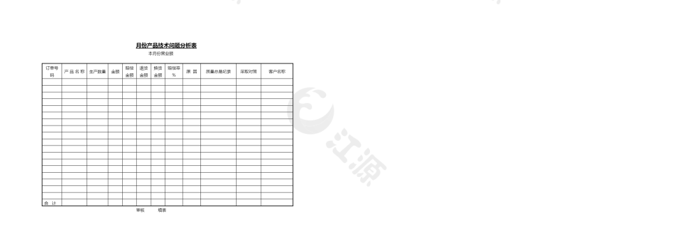 月份产品技术问题分析表