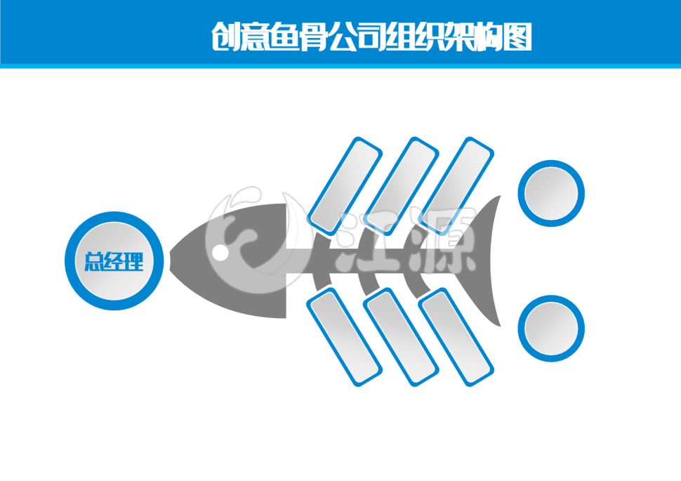 创意鱼骨公司组织架构图