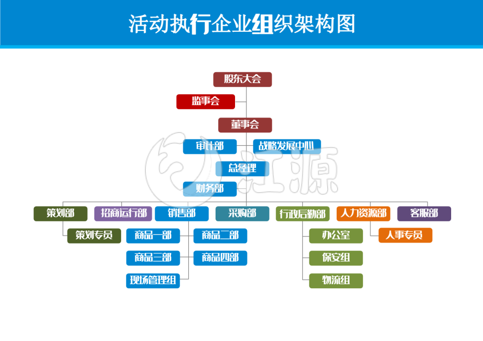 活动执行企业组织架构图