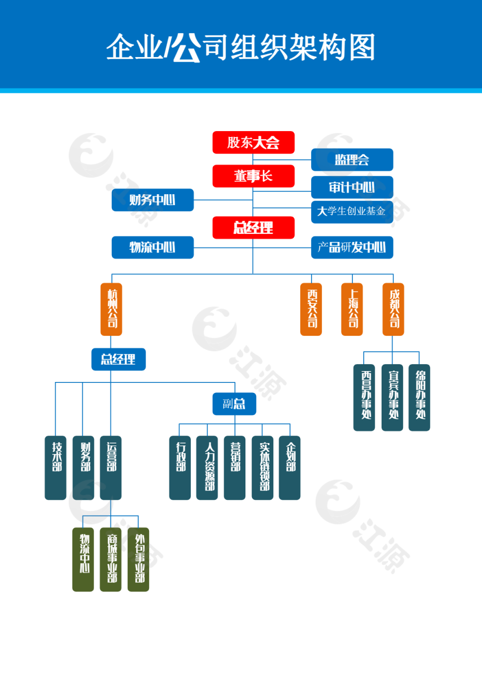 企业公司组织结构图