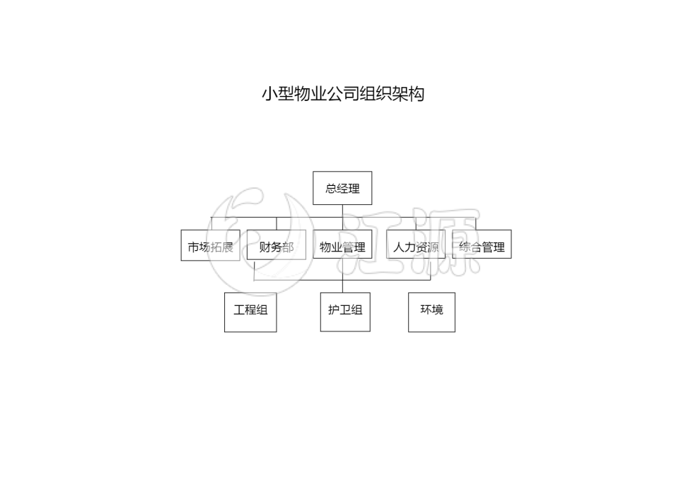 小型物业公司组织架构