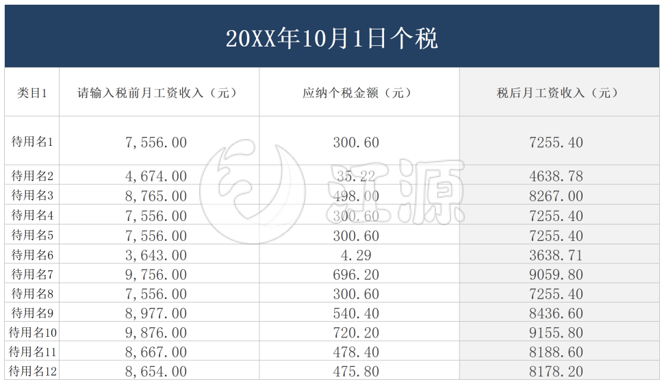 自动化计算个人所得税计算及税后工资