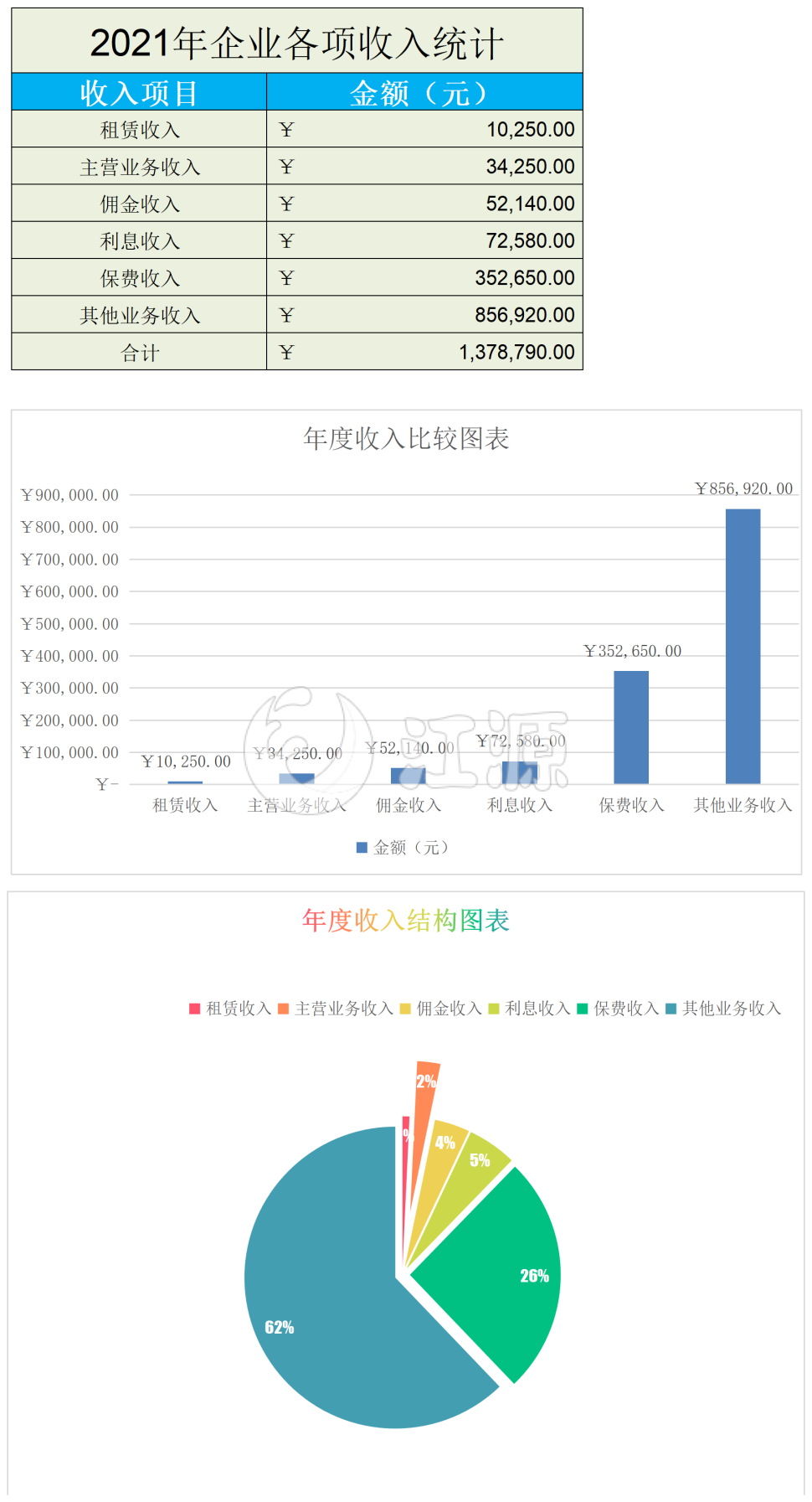 企业年收入比较表