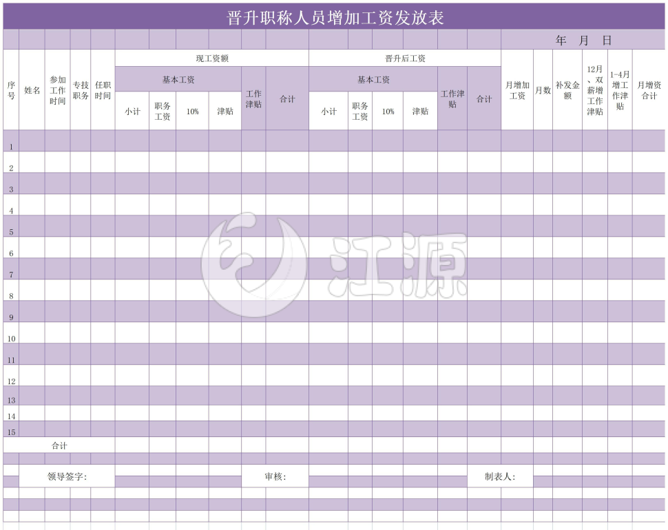 晋升职称公司人员增加工资发放表