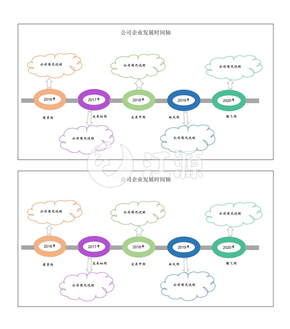 公司企业发展时间轴图表