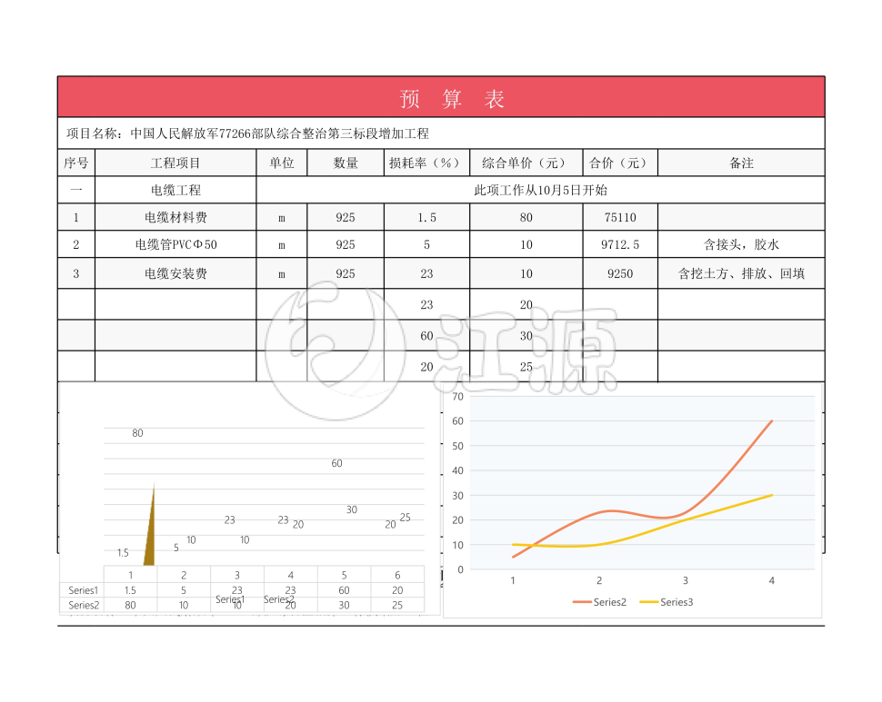 工程材料预算表