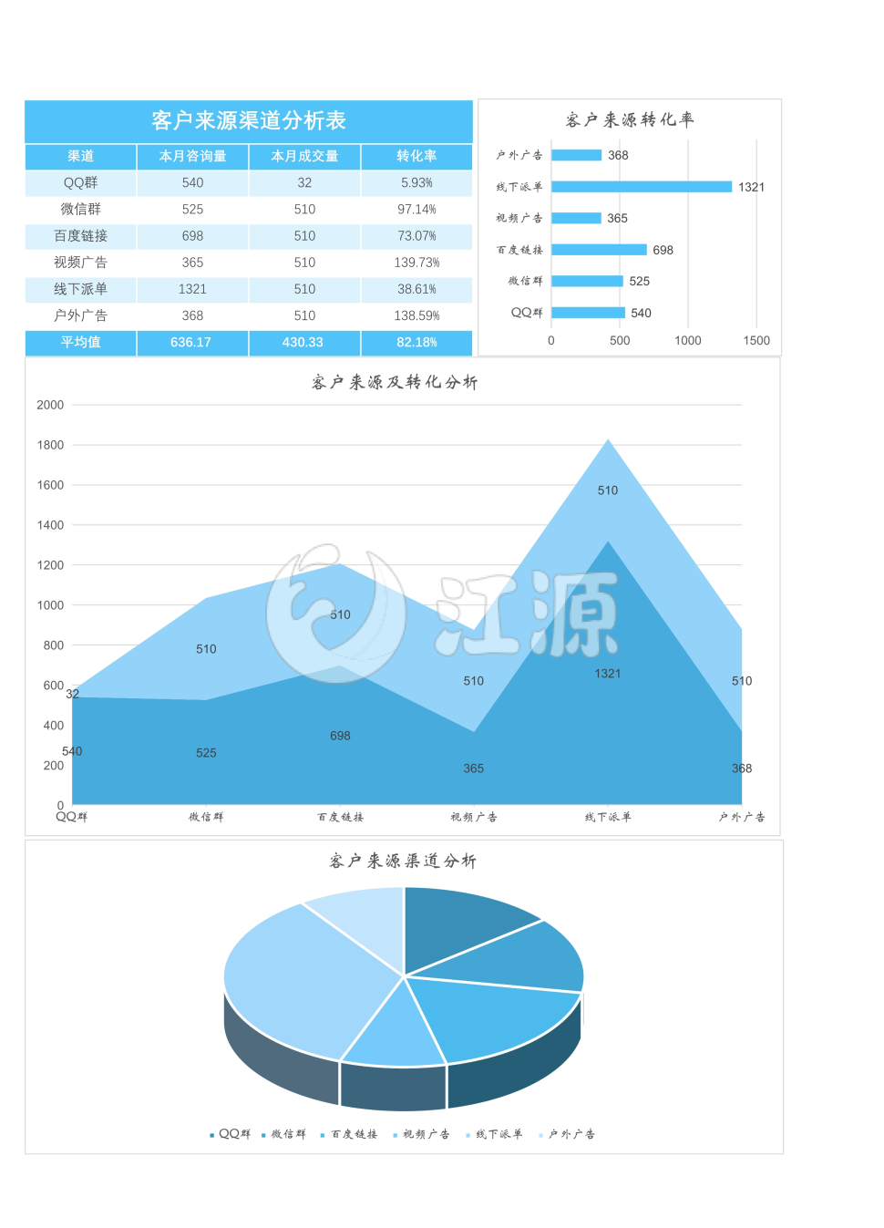 客户来源渠道分析表