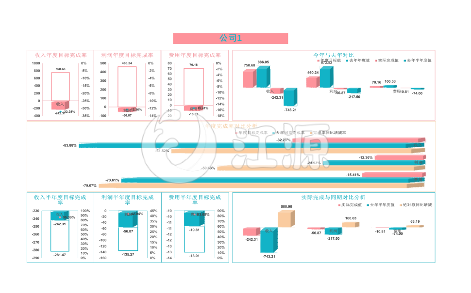年度数据统计分析系统