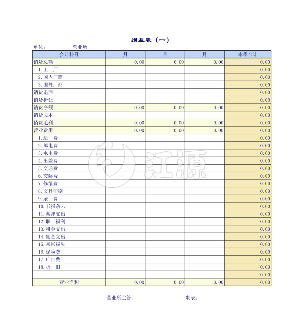 四式损益表