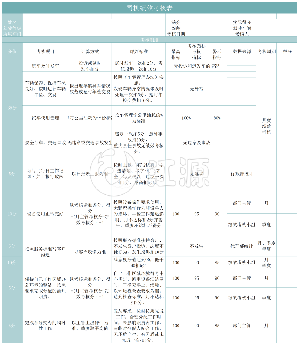 司机月度考核表