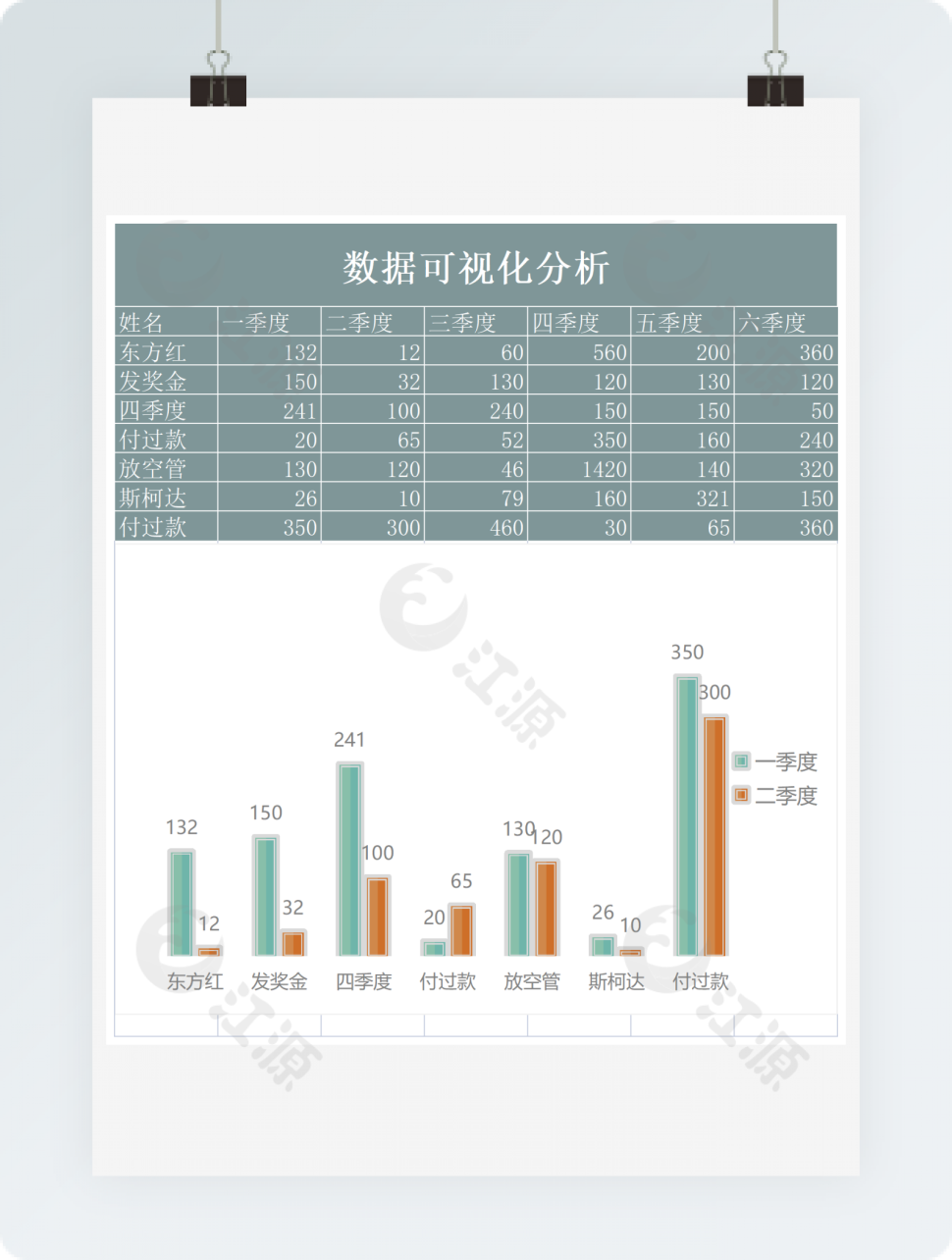 可视化自动生成数据分析表