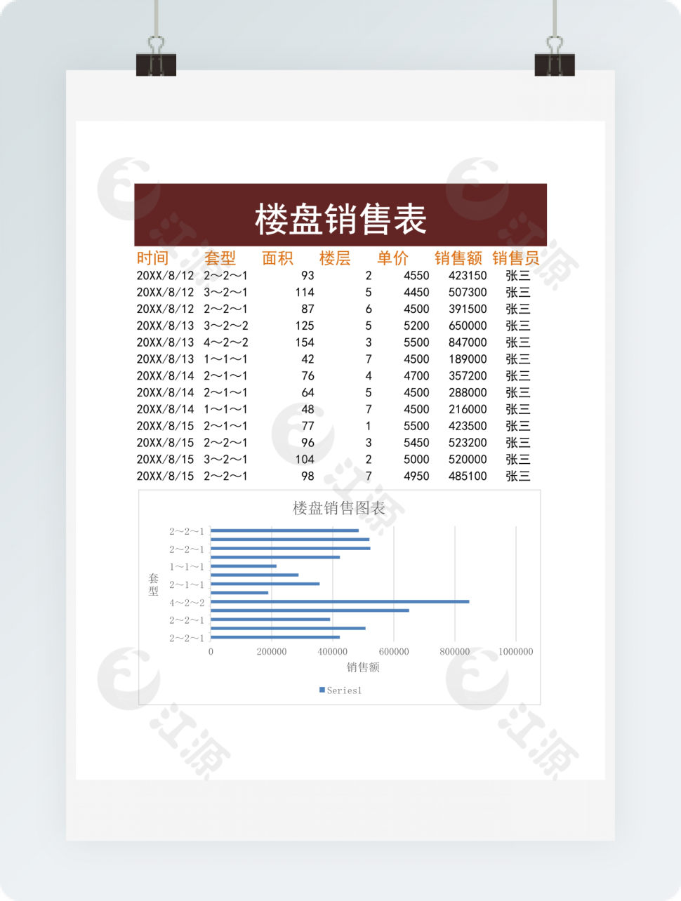 楼盘销售表