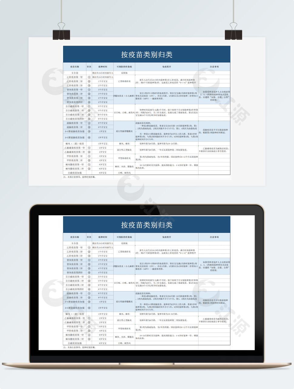 按疫苗类别归类excel模板