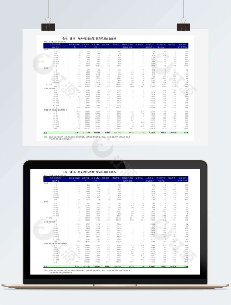 仓库、通讯、财务(银行除外)及商用服务业指标