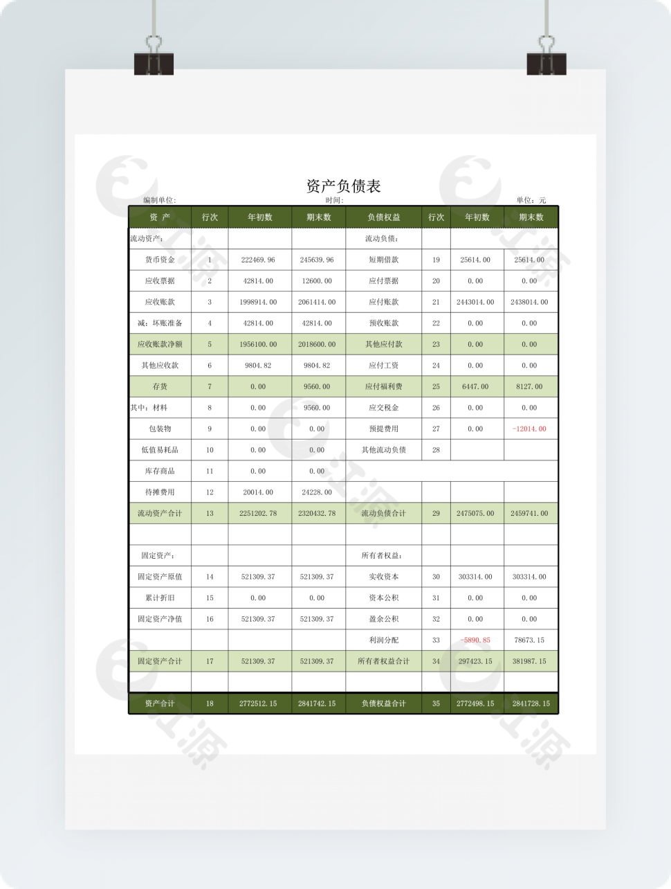 资产负债详细表