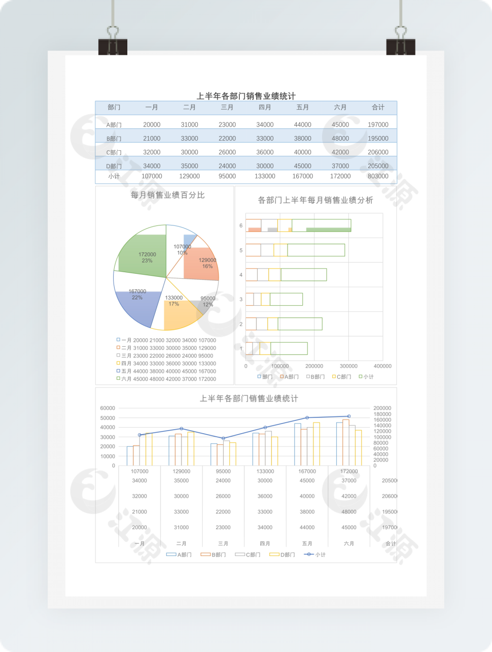 各部门业绩统计表Excel模板