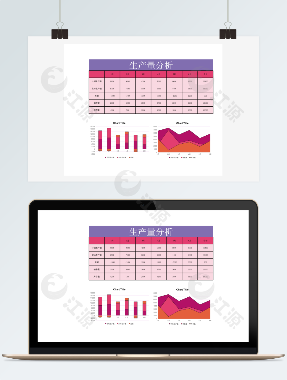 生产量分析Excel模板