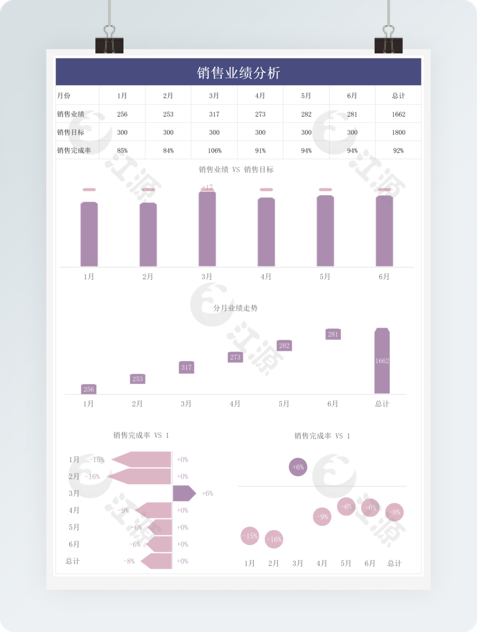 紫色可视化销售业绩分析表
