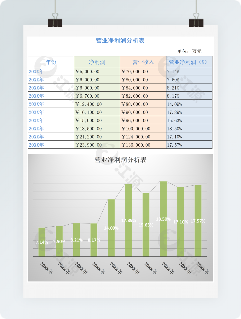 营业净利率分析表