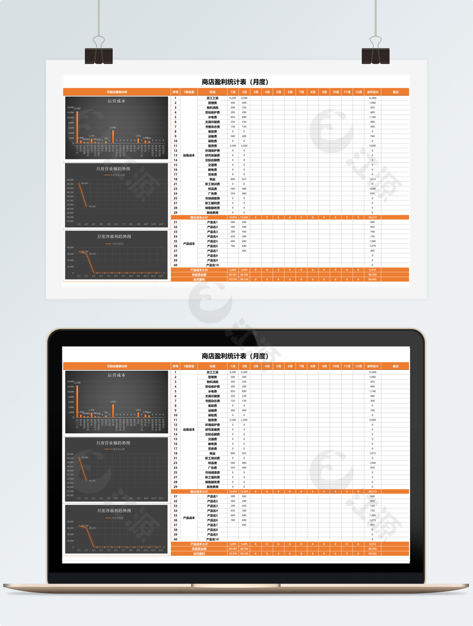 可视化商店盈利分析图表利润Excel模板