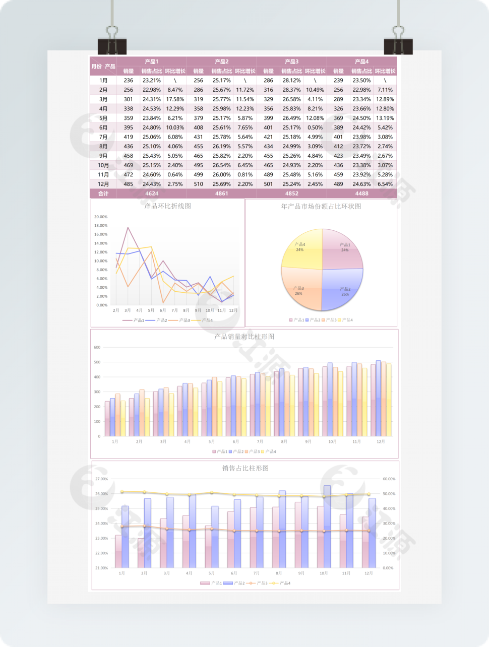 镜面多产品销售分析表excel模板