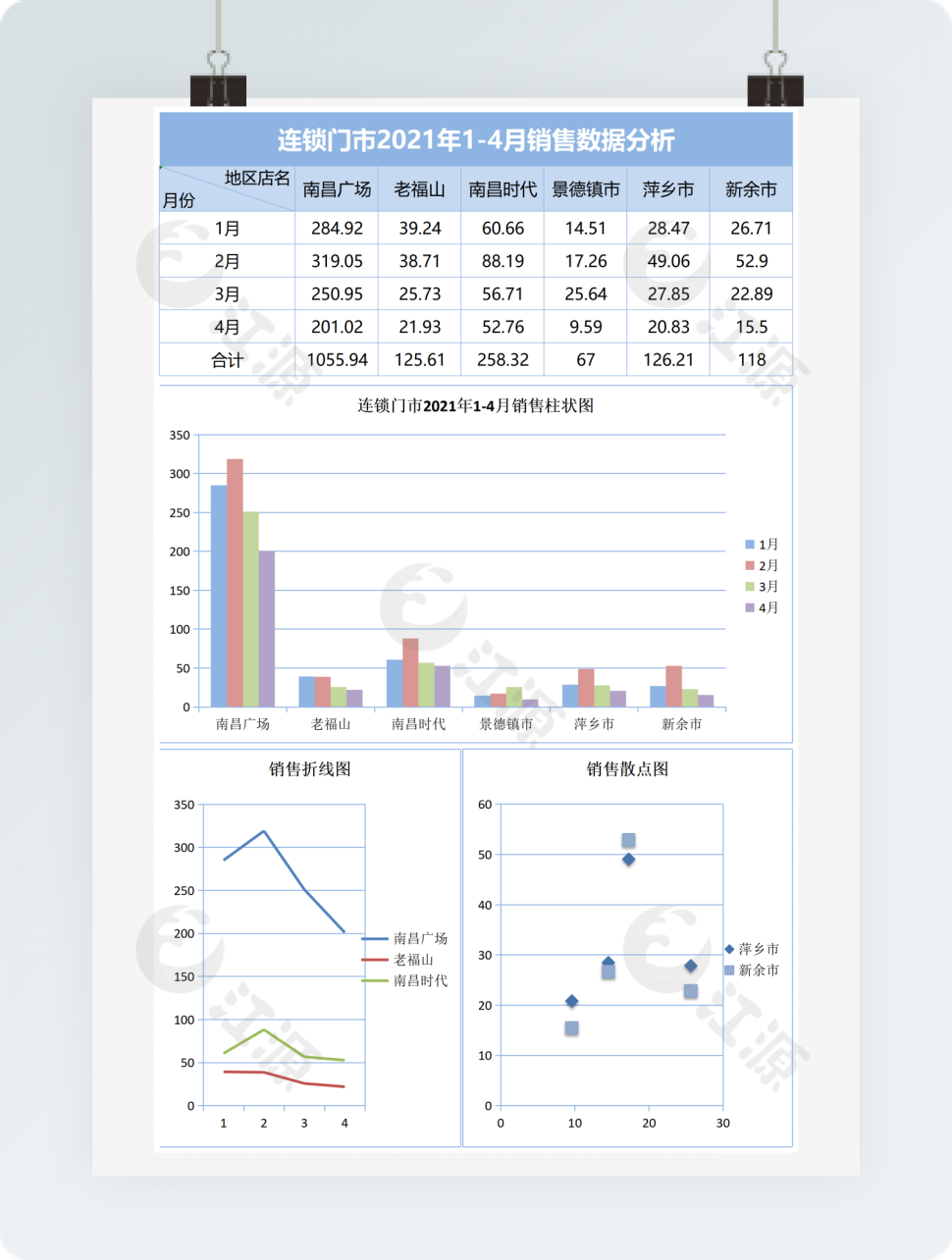 连锁门店销售数据分析表格模板