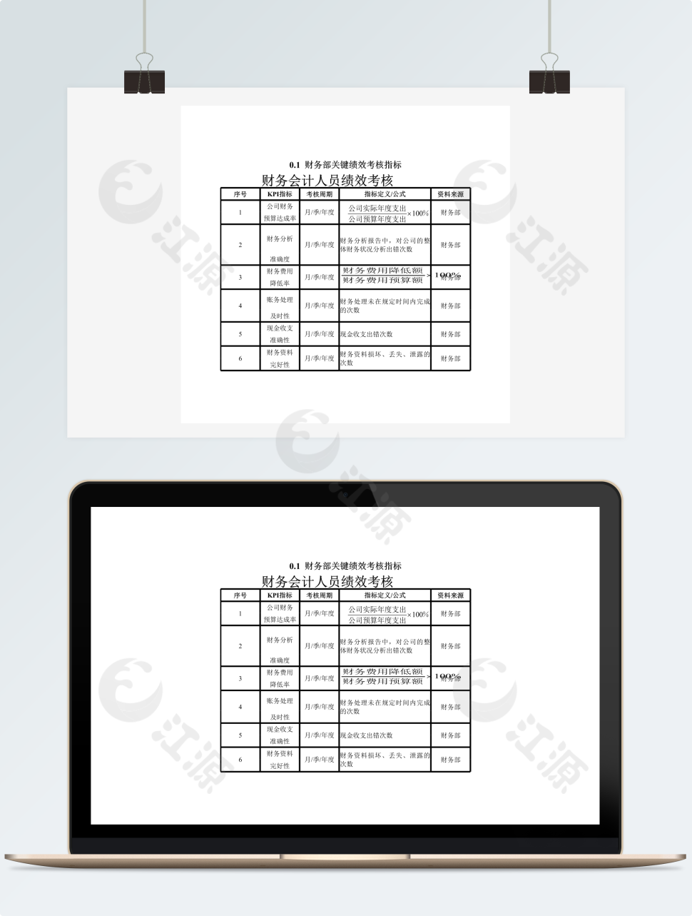 财务部(会计岗位)绩效考核表