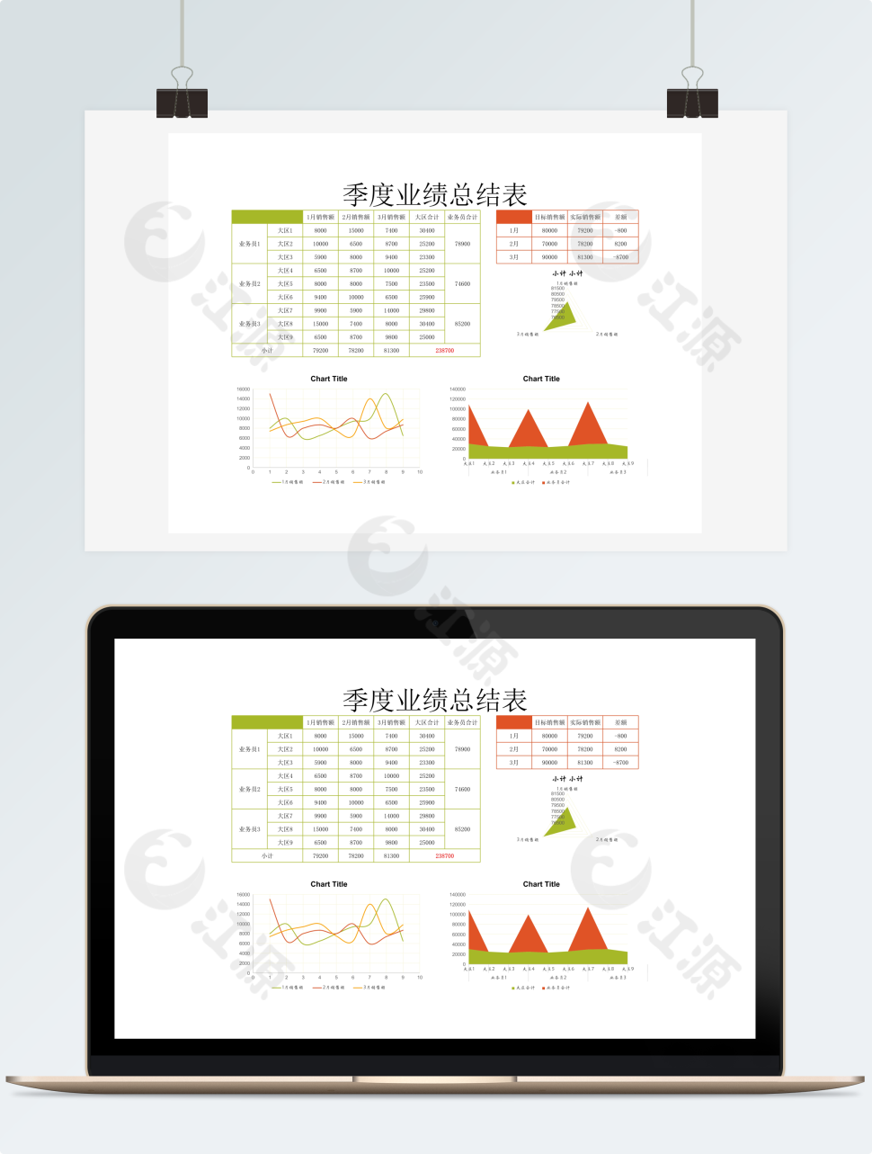 季度业绩总结图表
