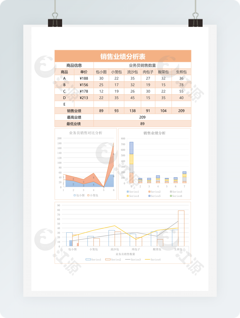 销售业绩分析图表模板