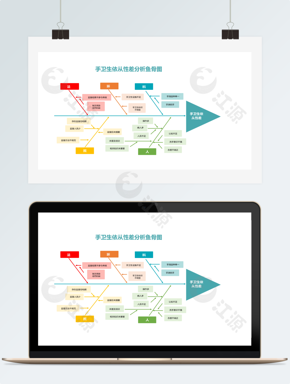 依从性差分析鱼骨图
