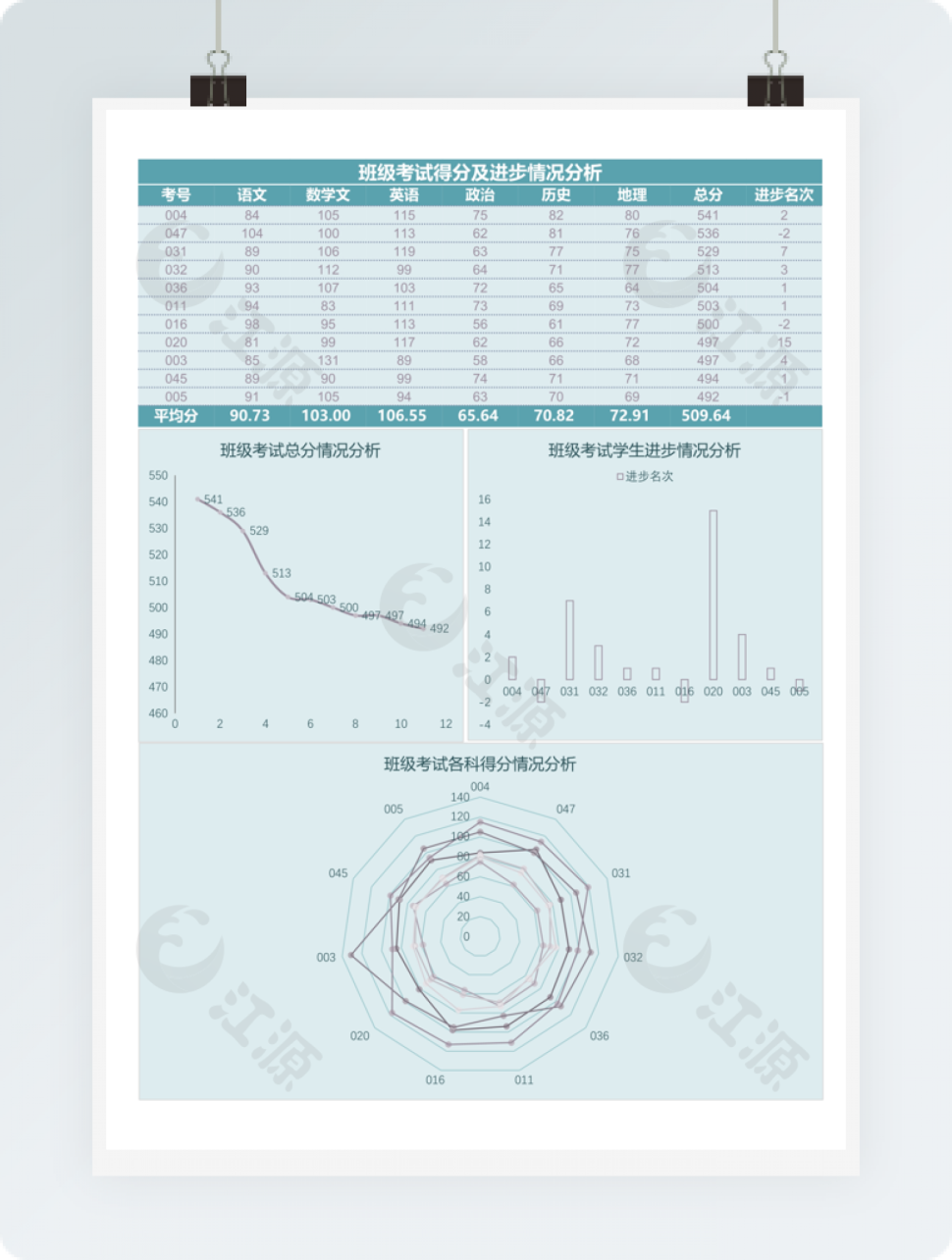 班级考试得分及进步情况分析Excel模板