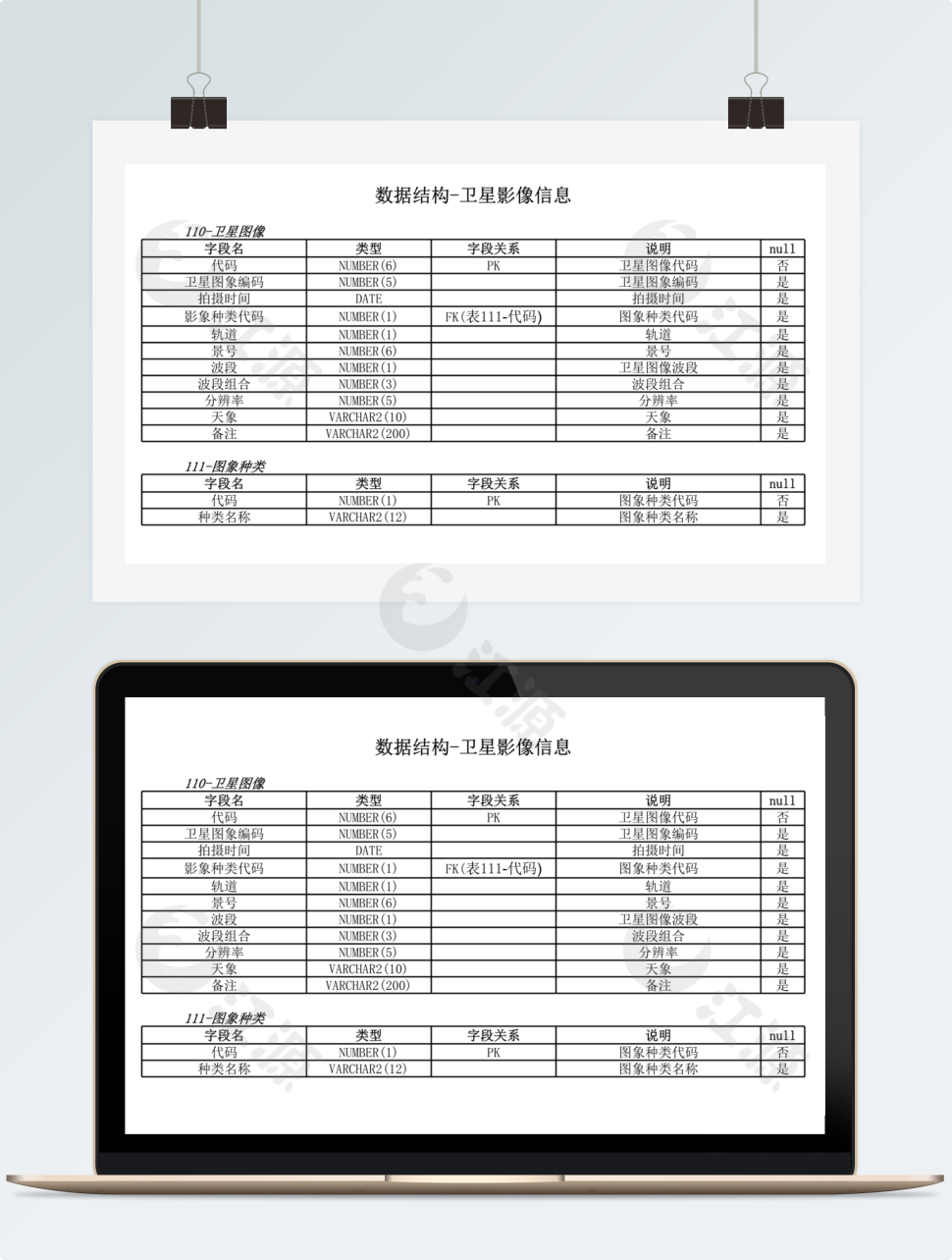 数据结构-卫星影像信息2