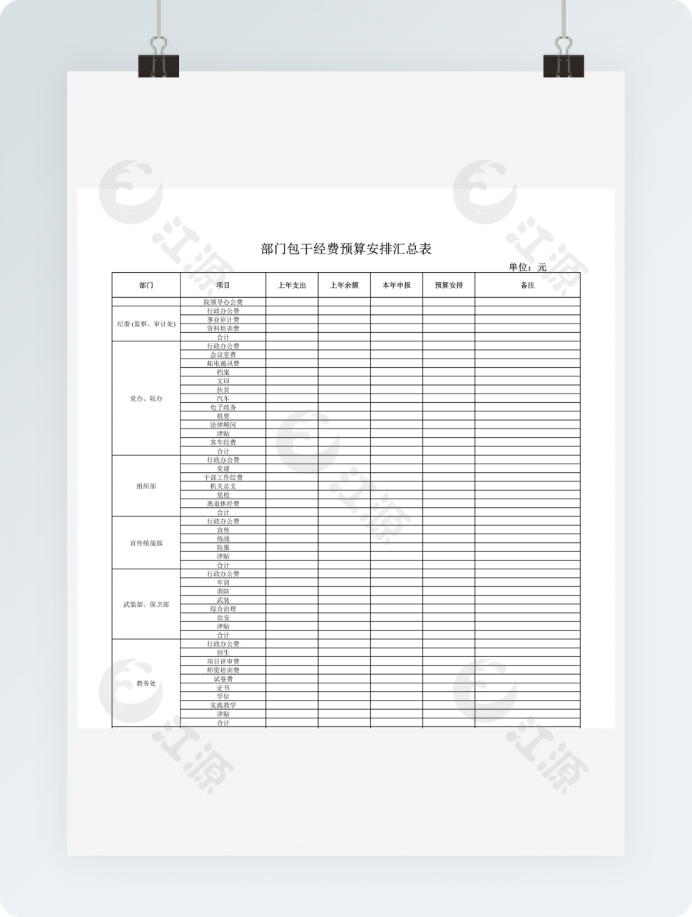 部门包干经费预算安排汇总表模板