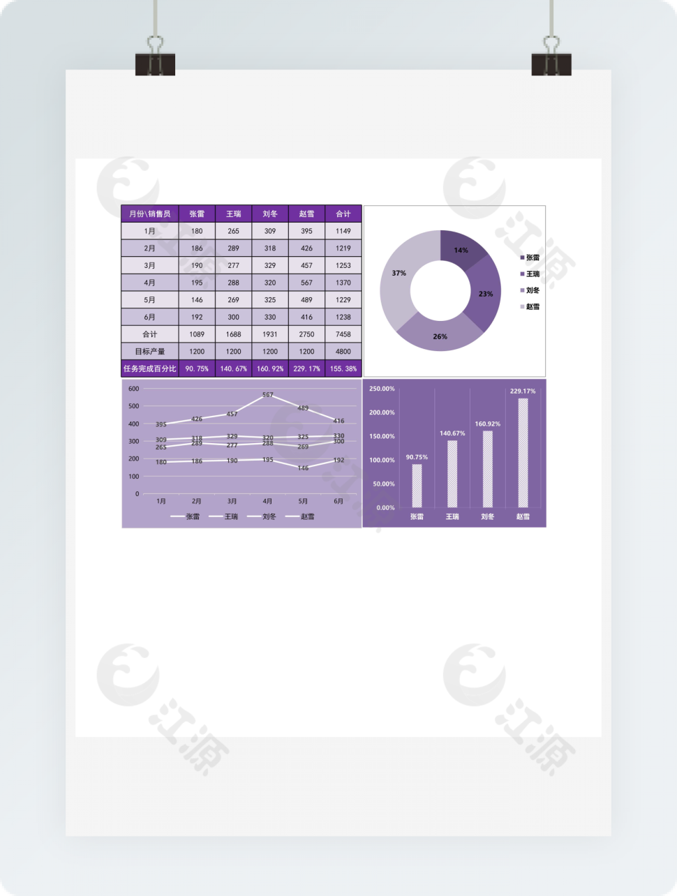半年个人销售业绩对比