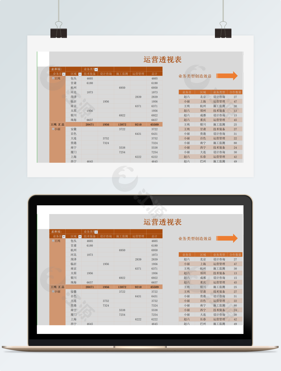 运营透视表Excel模板
