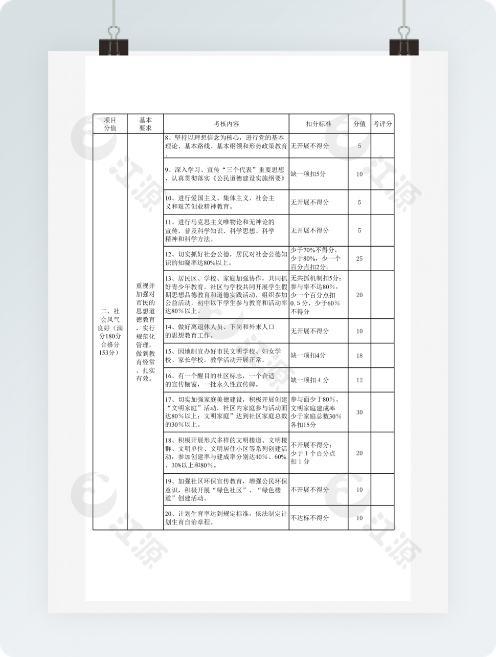 市级文明社区考核细则表