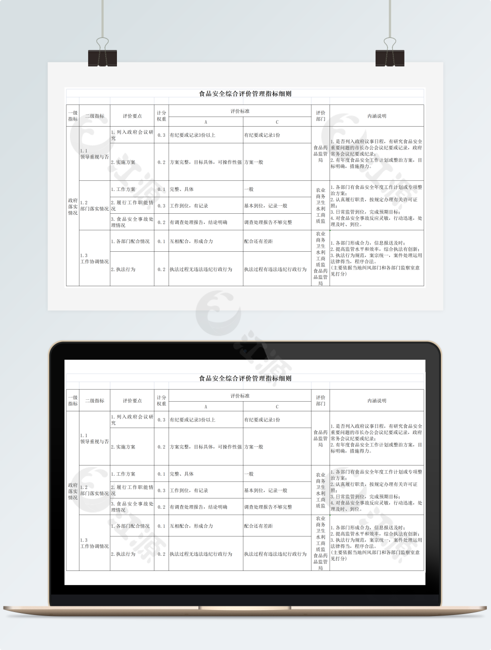 食品安全综合评价管理指标细则表格模板