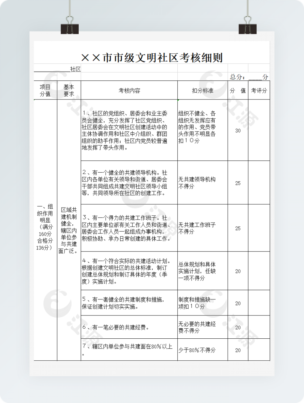 市级文明社区考核细则