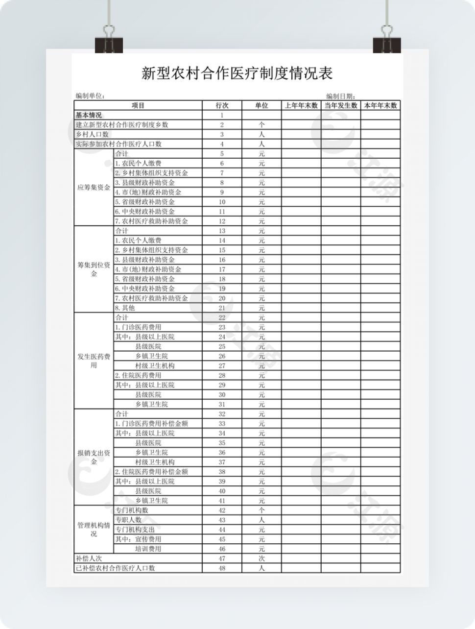 新型农村合作医疗制度情况表