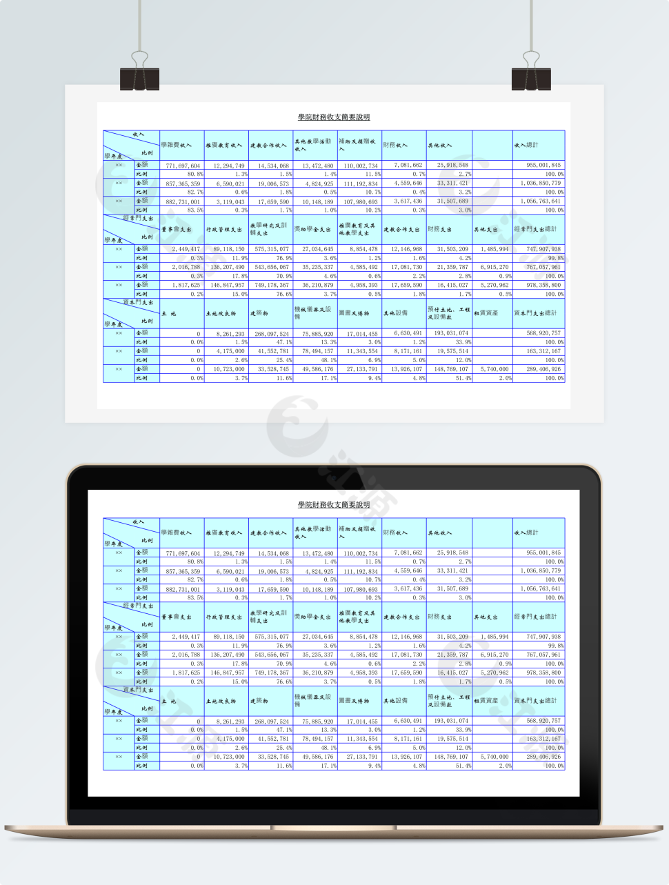 學院財務收支簡要說明