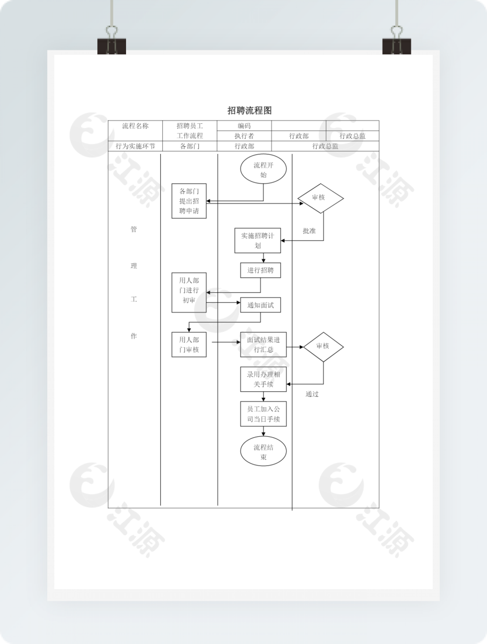 管理工作招聘流程图