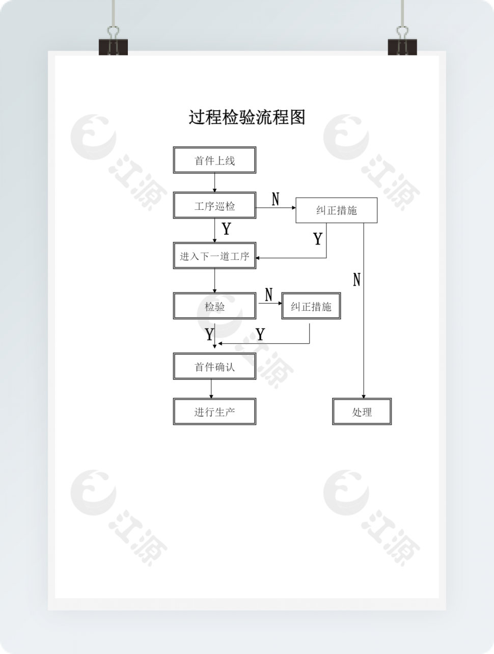 过程检验流程图
