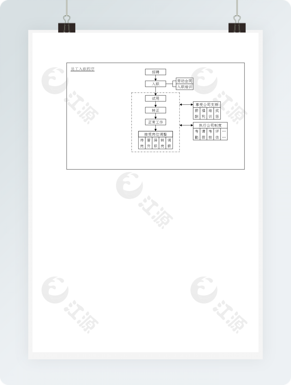 员工入职程序流程图