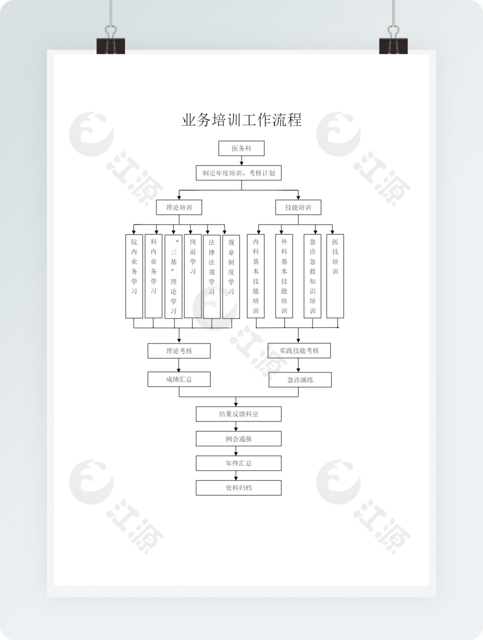 业务培训工作流程图