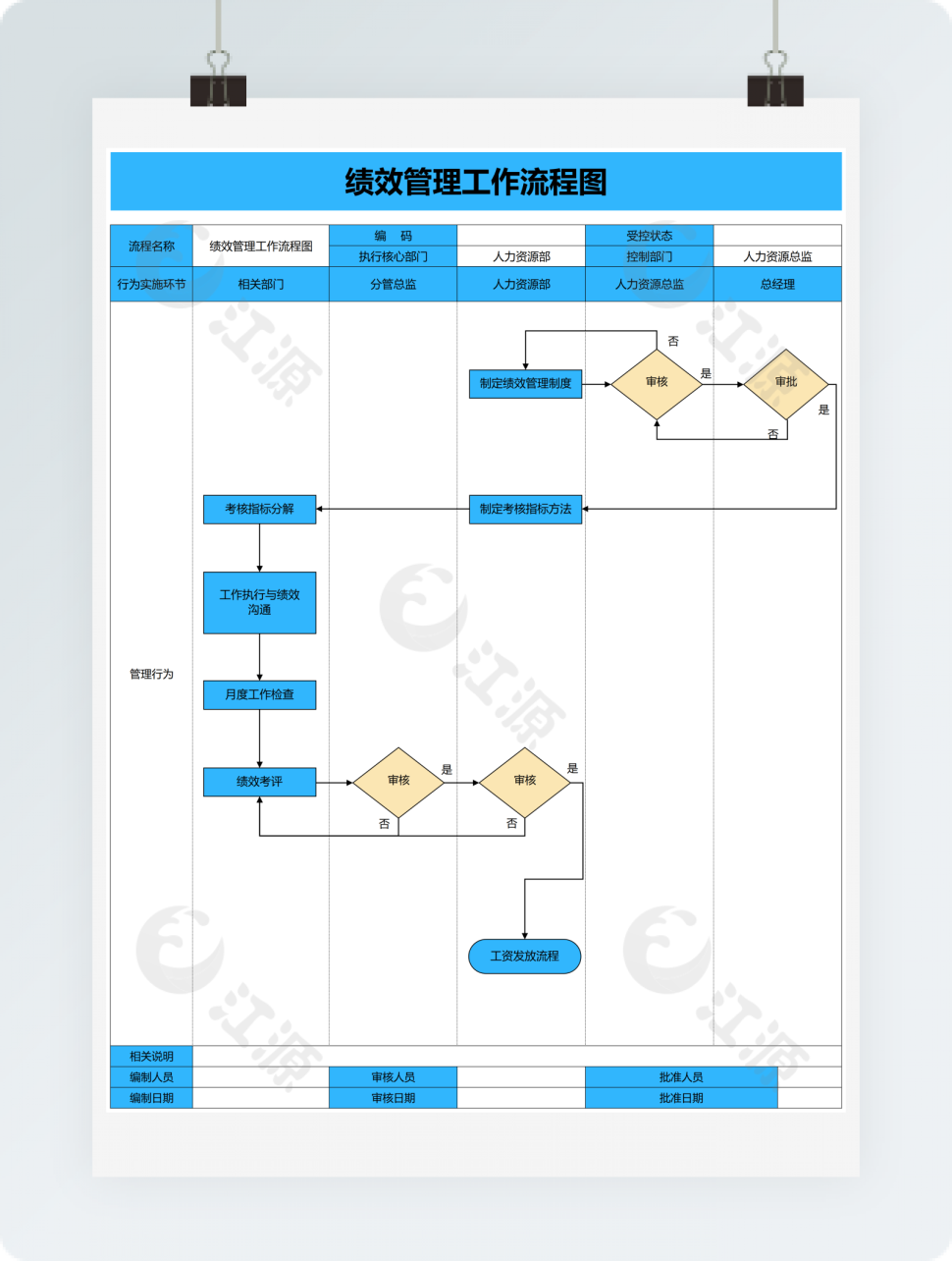 绩效管理工作流程图