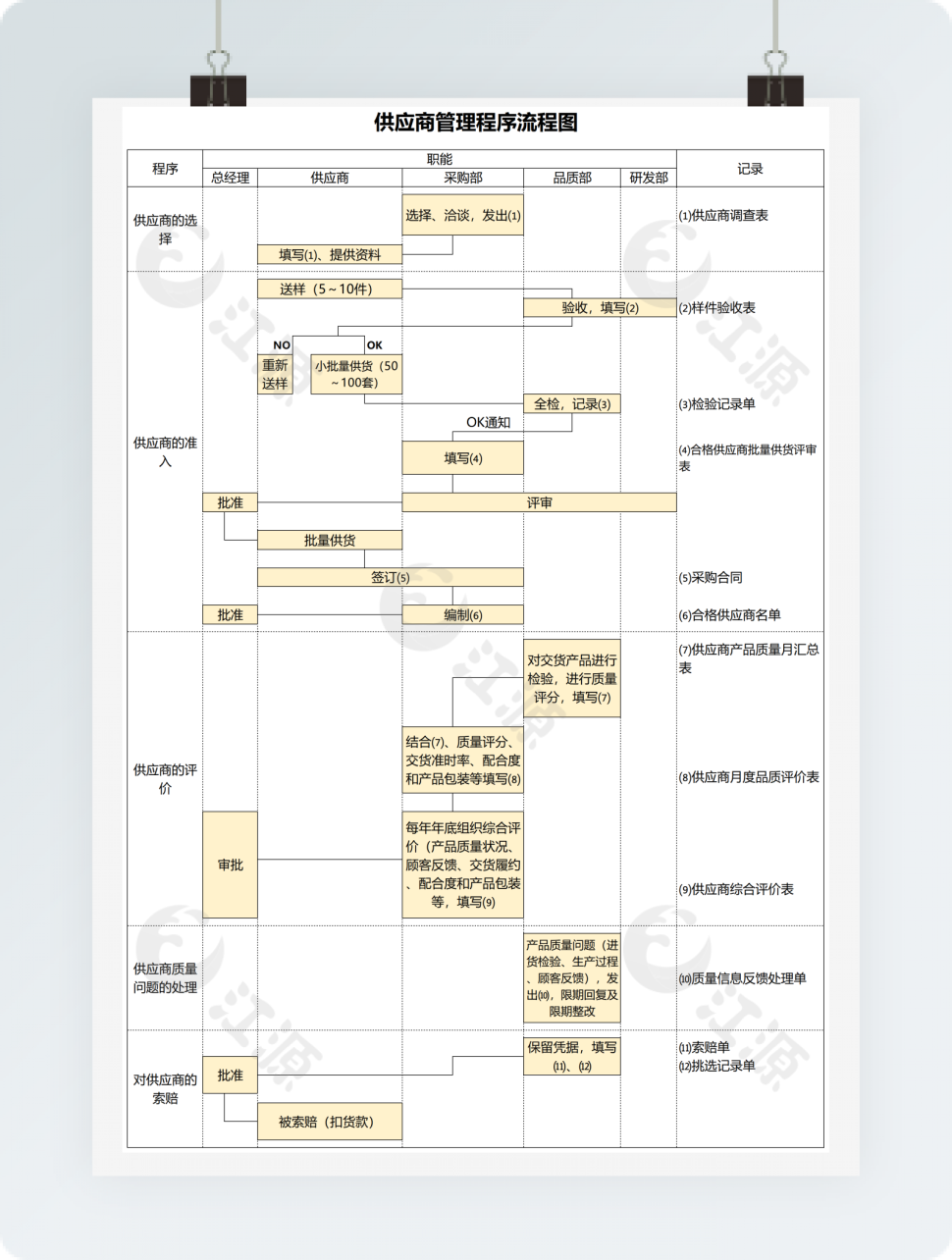 供应商管理程序流程图